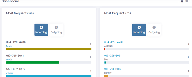 Monitor Incoming and Outgoing Calls