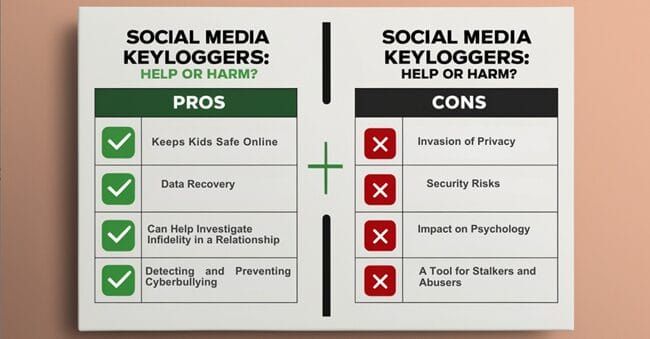 Comparison chart showing pros and cons of using keyloggers for social media, highlighting benefits like child protection and drawbacks such as privacy invasion.