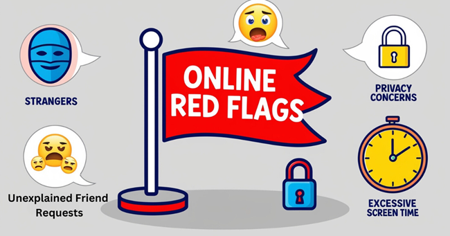 Illustrated guide showing common online red flags including stranger danger, cyberbullying, privacy concerns, and excessive screen time