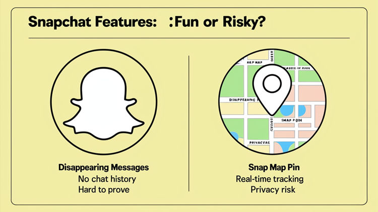 Infographic showing Snapchat's disappearing messages and Snap Map features with explanations of potential misuse